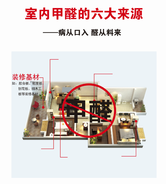 一定是室內(nèi)裝修惹的禍