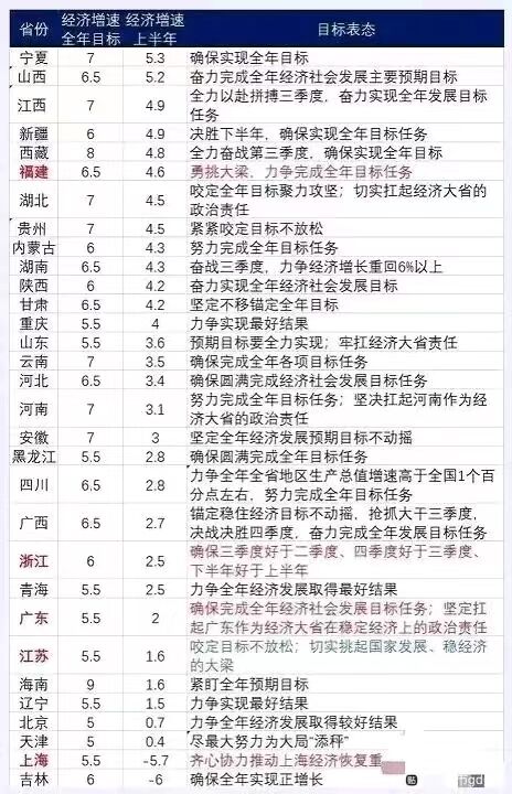 總理要求東部4省完成中央財政上繳任務,加油干