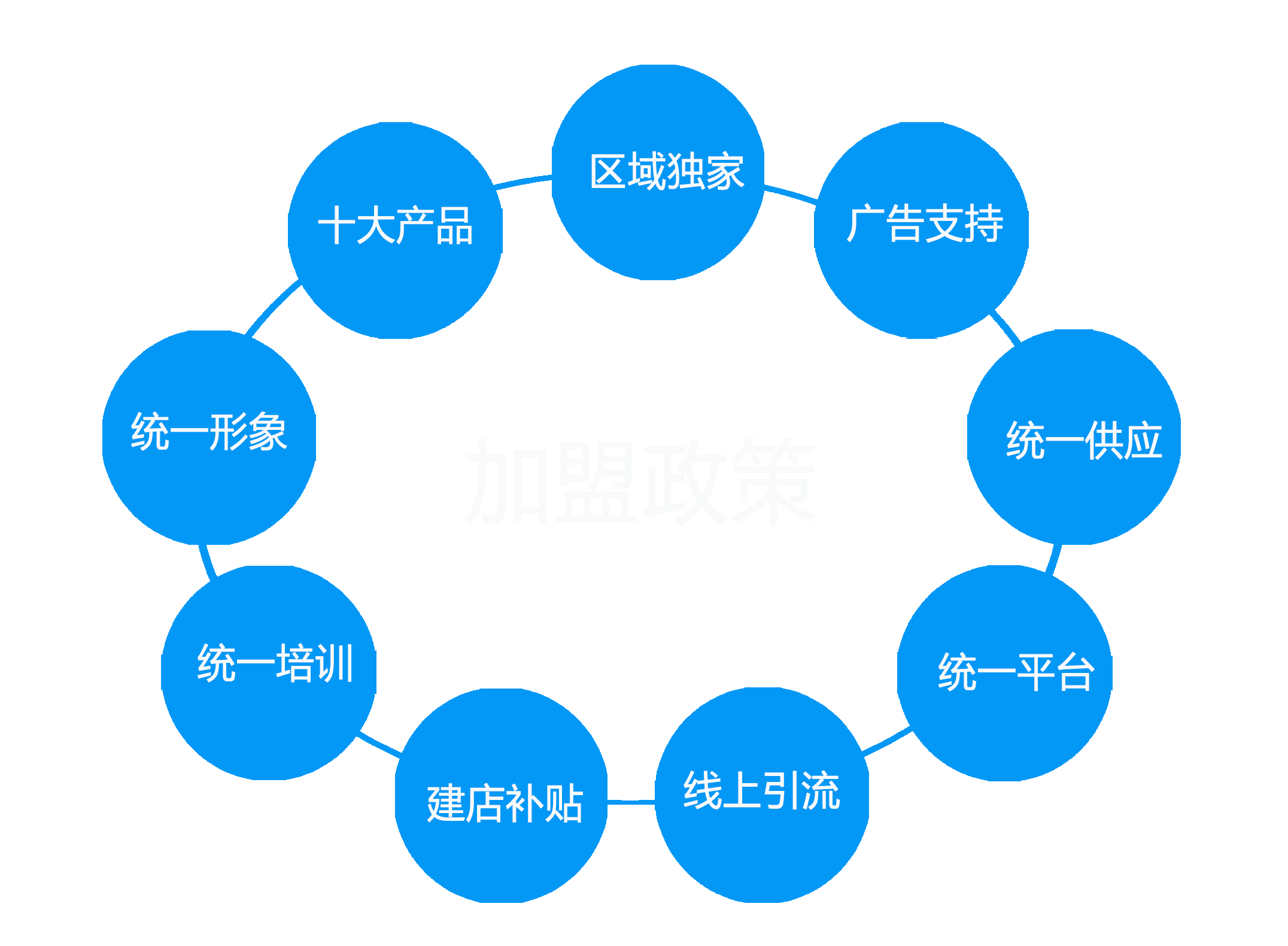 在浩渺的商海中，有一個璀璨的明珠，那就是拜爾生態10項全能店